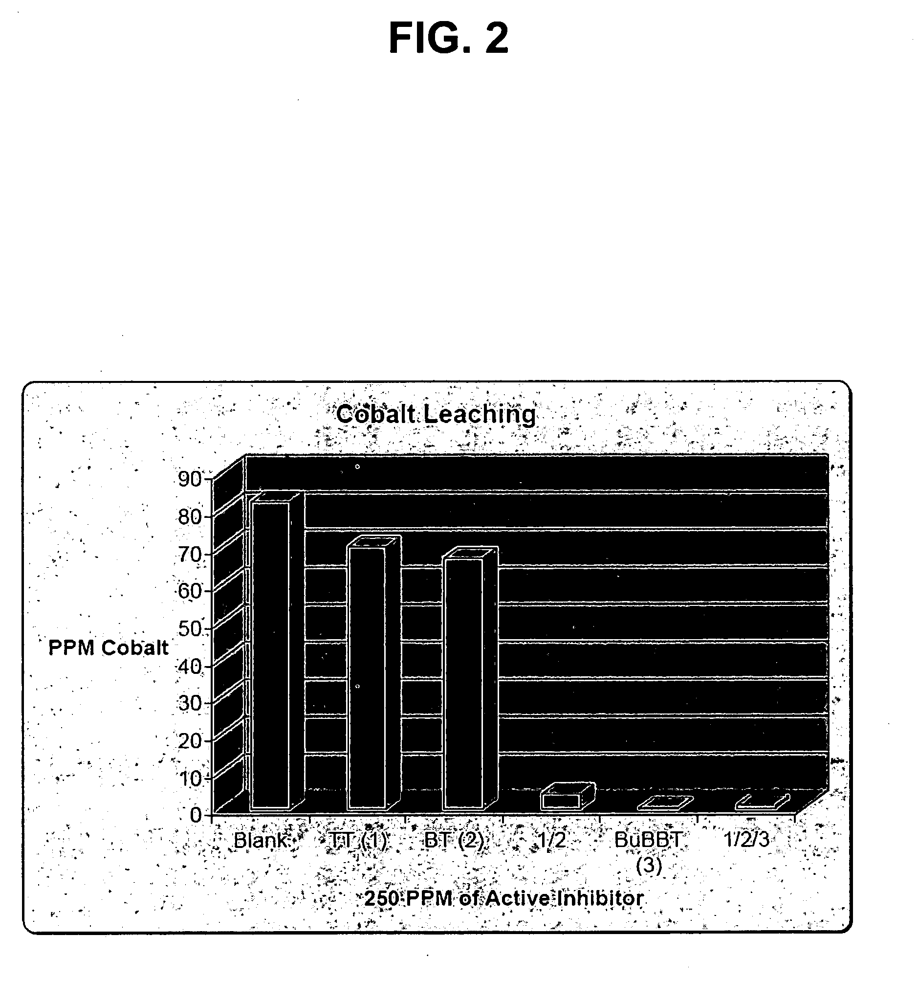 Use of triazoles in reducing cobalt leaching from cobalt-containing metal working tools