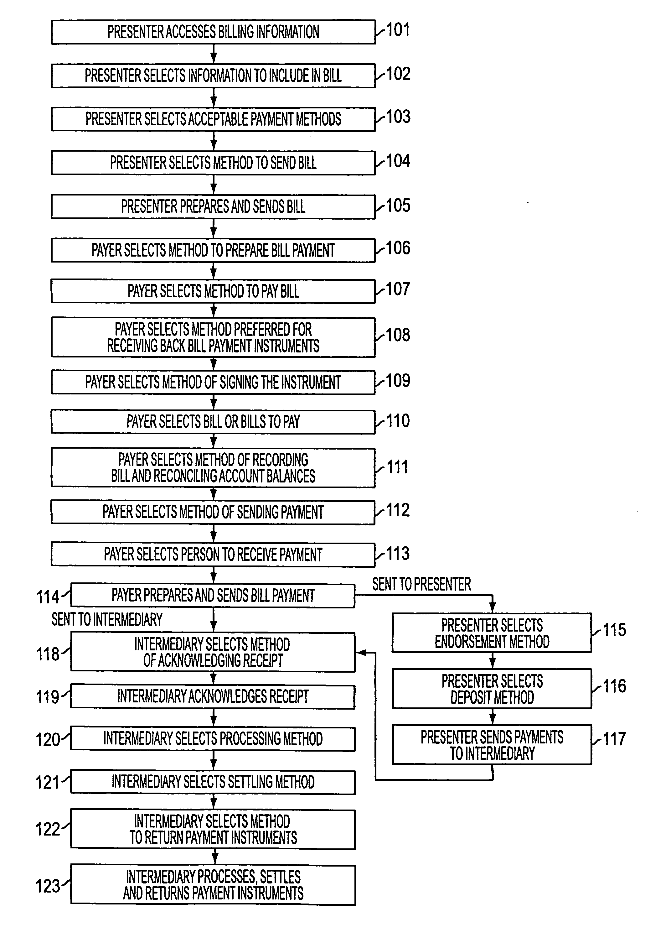 System and method for digital bill presentment and payment