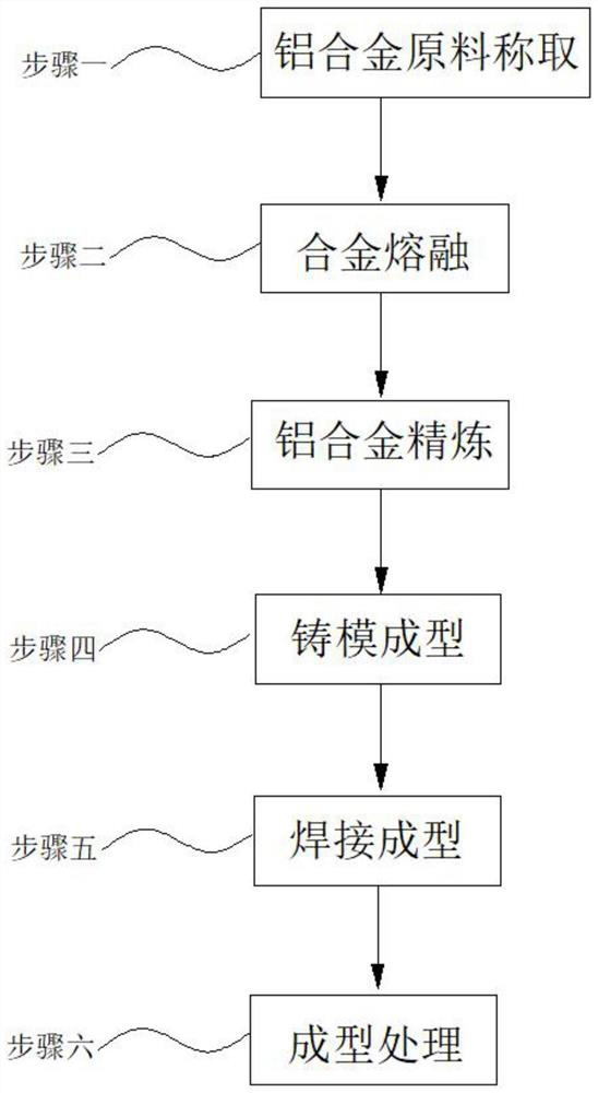 Manufacturing method of aluminum gas storage tank for subway vehicle brake system