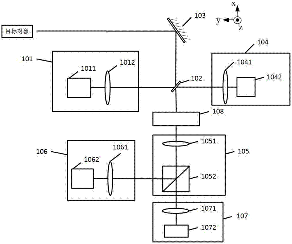 Laser radar point cloud and image fusion-type detection system