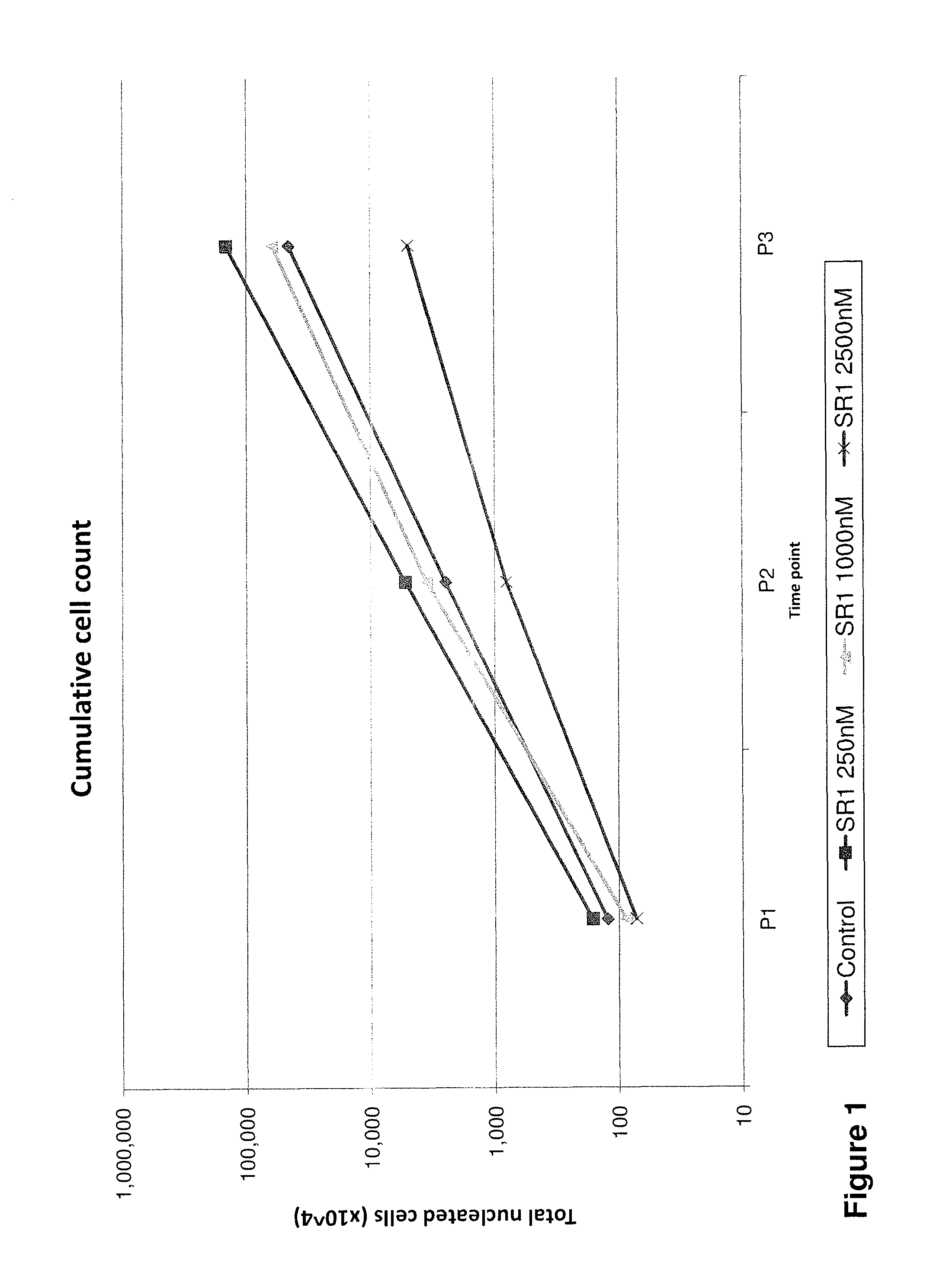 Methods of culturing and expanding mesenchymal stem cells