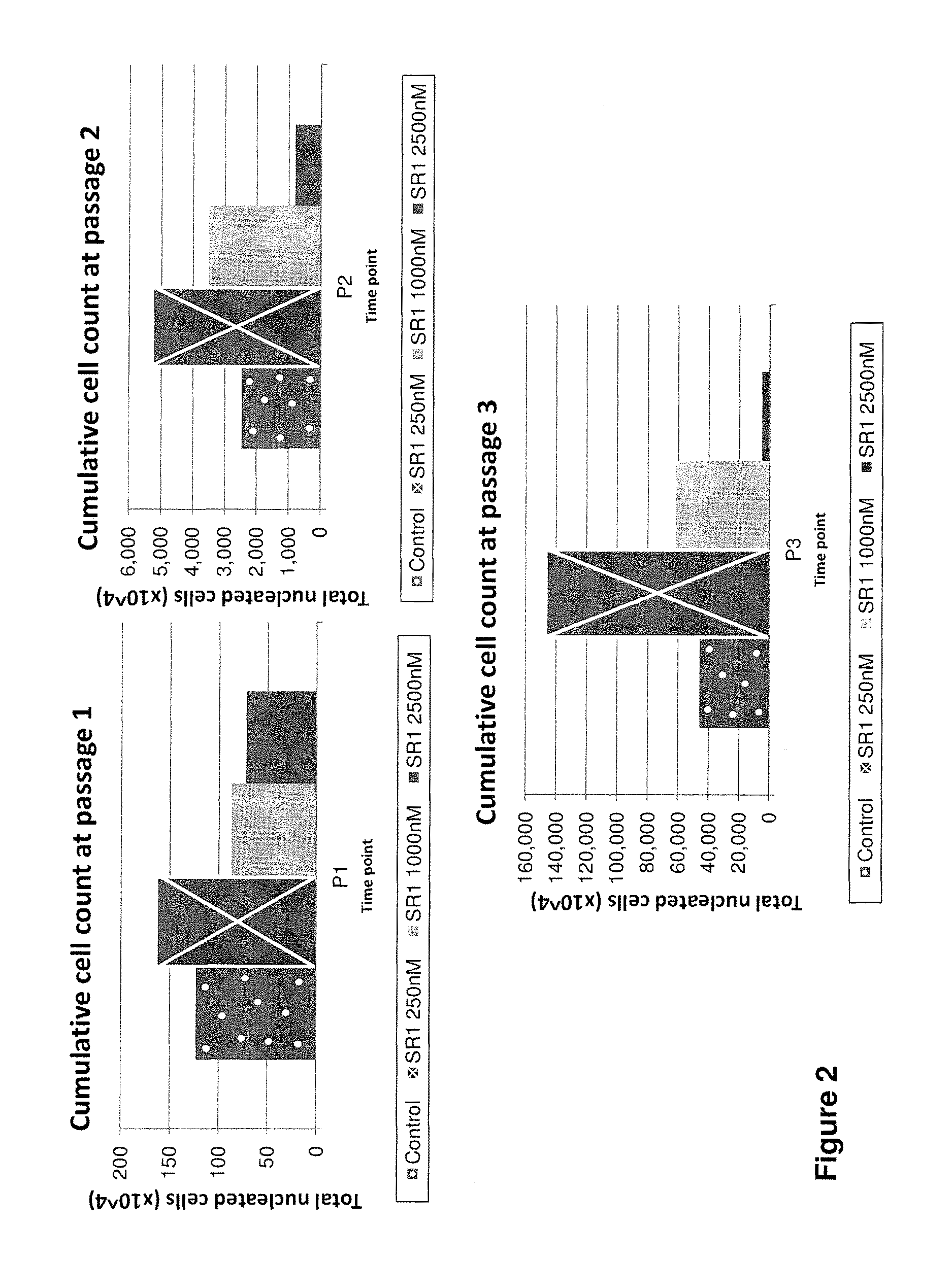 Methods of culturing and expanding mesenchymal stem cells