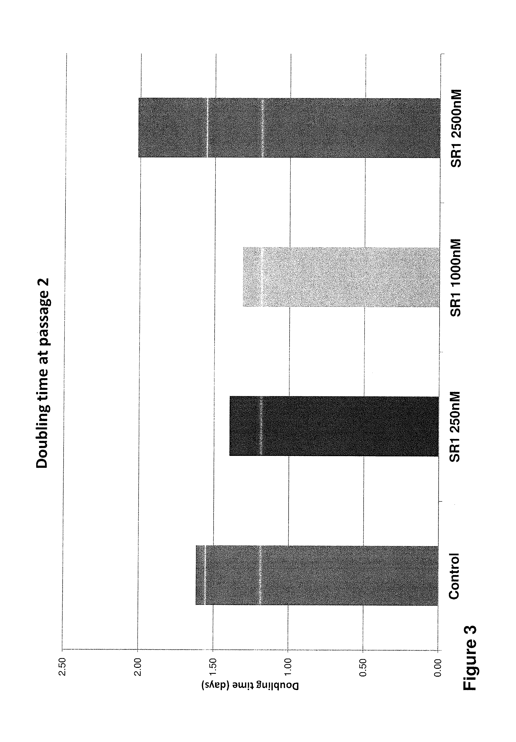 Methods of culturing and expanding mesenchymal stem cells