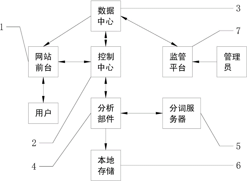 Chinese commentary analysis method and system