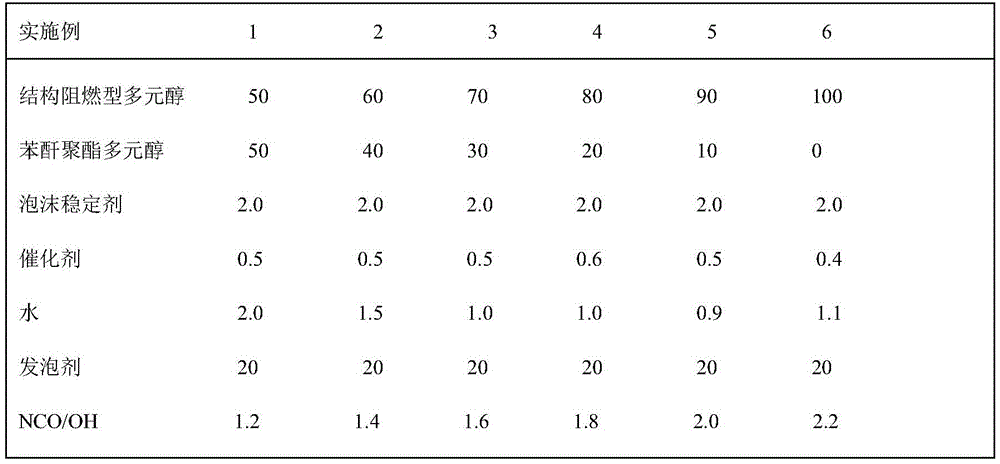 Biomass-based structural flame-retardant polyol and preparation method and application thereof