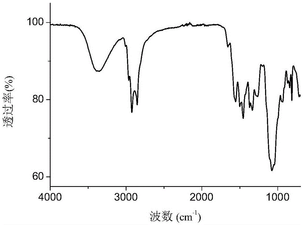 Biomass-based structural flame-retardant polyol and preparation method and application thereof