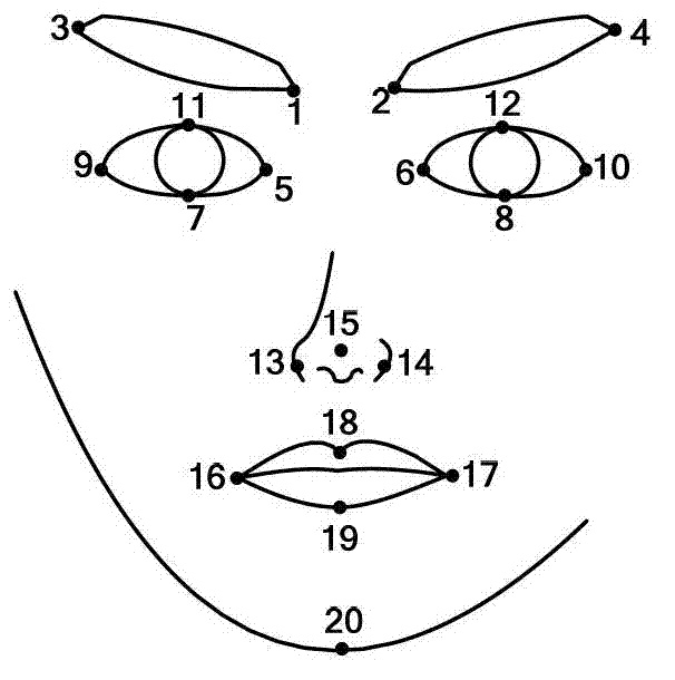 Audio visual emotion recognition method based on multi-layer boosted HMM