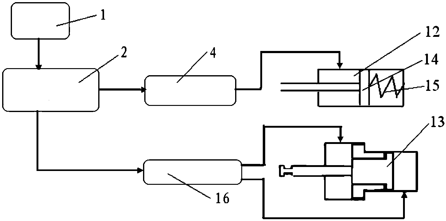 Control method for AMT (automated mechanical transmission) power takeoff unit