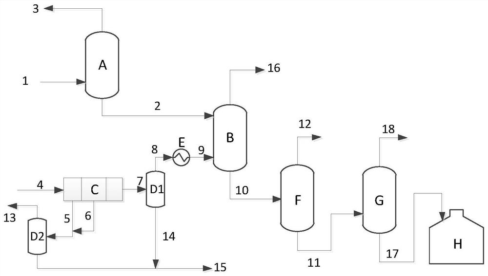 A kind of polymethylene polyphenyl polyisocyanate composition and preparation method thereof