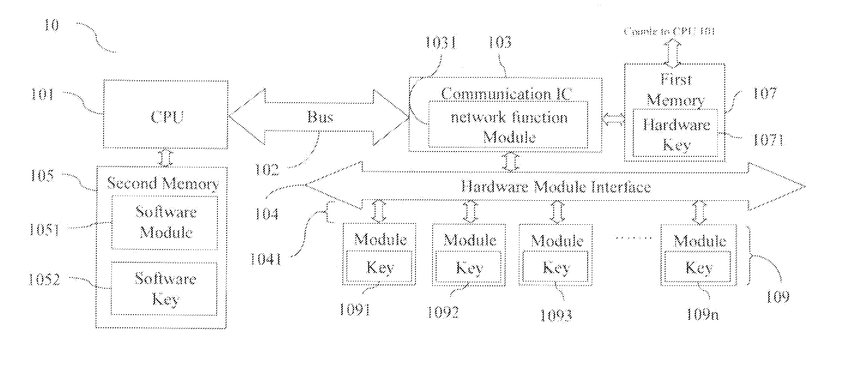 Configurable Modular Networking System and Method Thereof