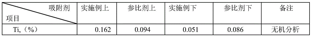 Decolorizing adsorbent for polyolefin purification and preparation method thereof