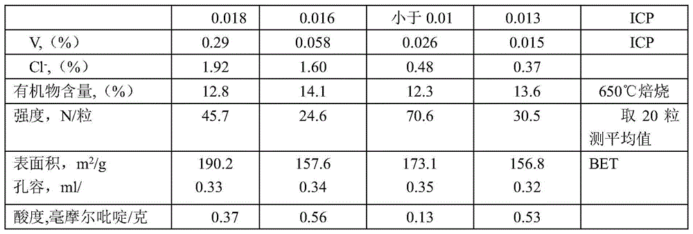 Decolorizing adsorbent for polyolefin purification and preparation method thereof