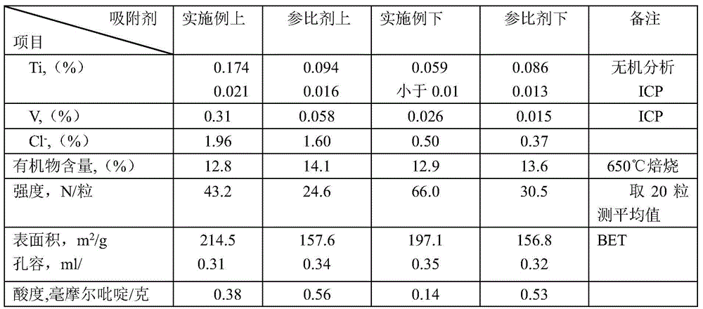 Decolorizing adsorbent for polyolefin purification and preparation method thereof