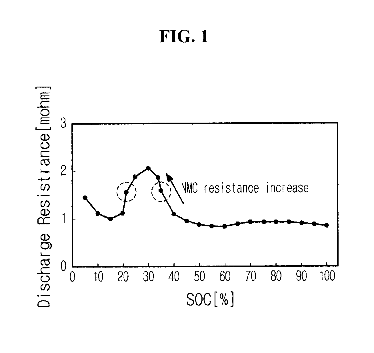 Apparatus of estimating power of secondary battery including blended cathode material and method thereof