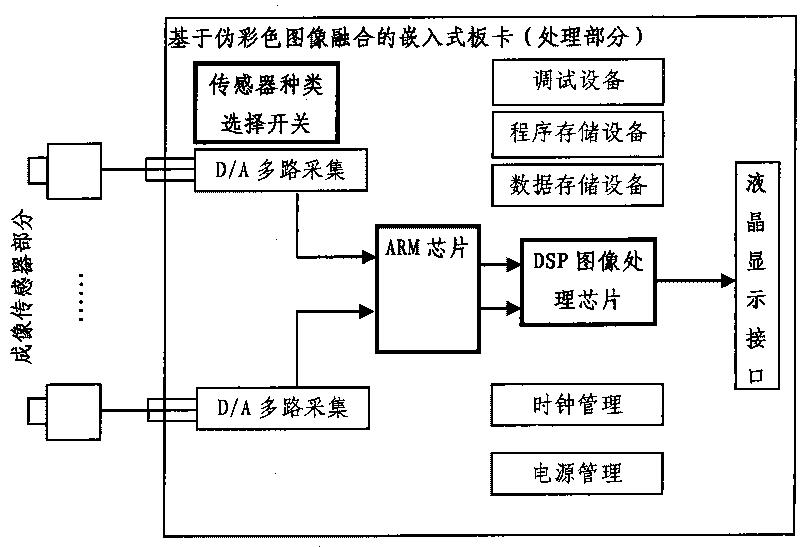 Infrared and visual pseudo-color image fusion and enhancement method