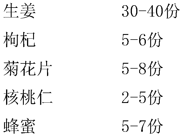 Ginger tea paste and preparation method thereof