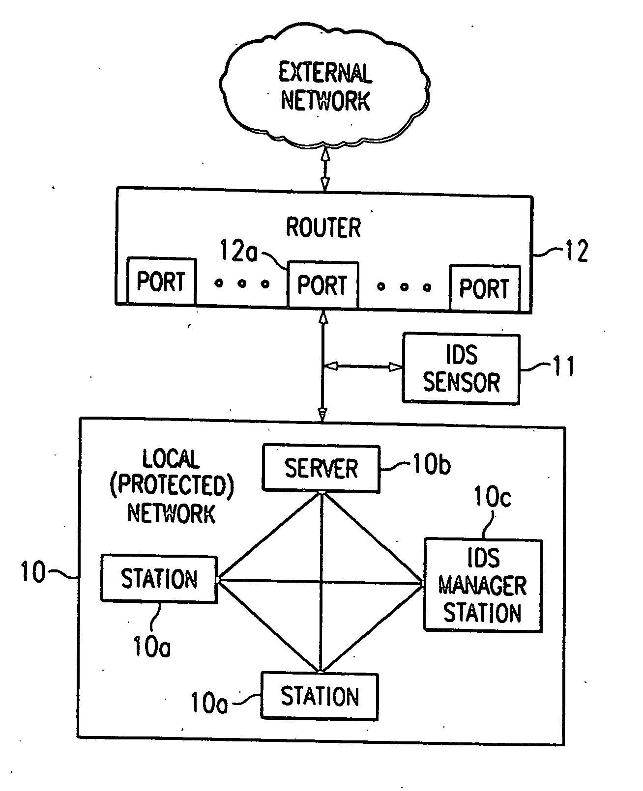 Parallel intrusion detection sensors with load balancing for high speed networks