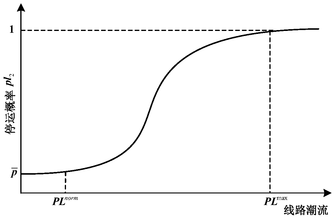 Two-stage N-K robust fault constrained unit combination method considering fault probability