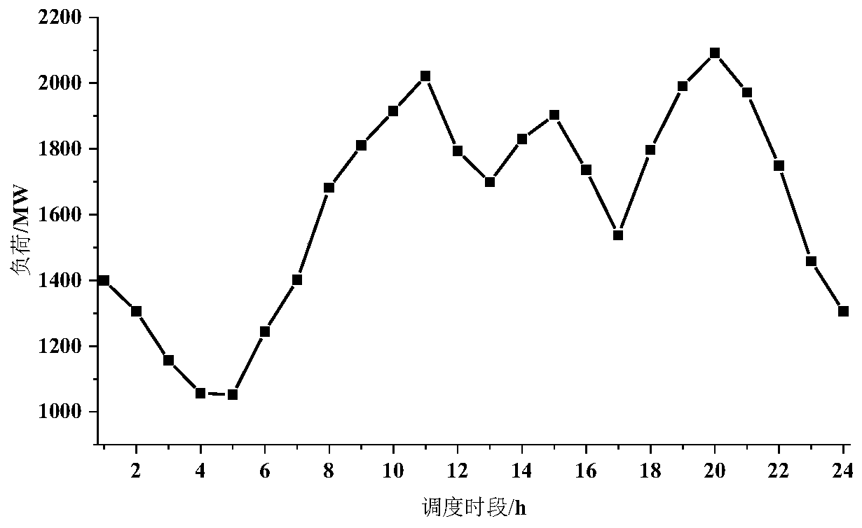 Two-stage N-K robust fault constrained unit combination method considering fault probability