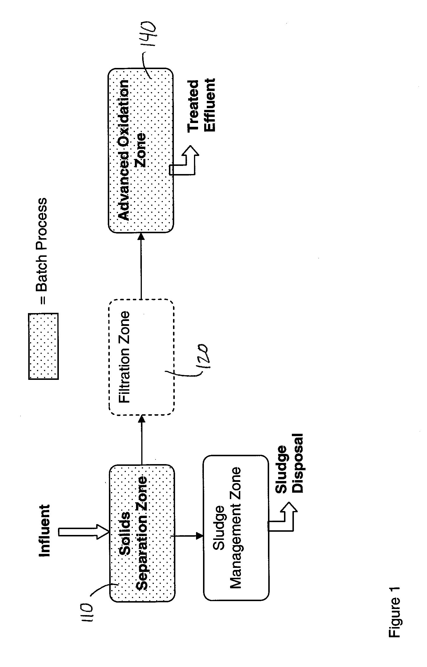 Method and Apparatus for Sequenced Batch Advanced Oxidation Wastewater Treatment