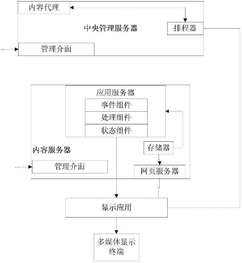 System and method for providing and managing interactive services