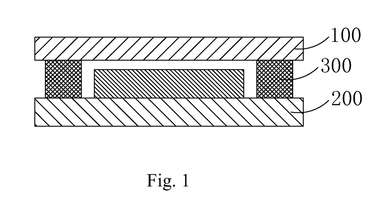 Package method of substrate
