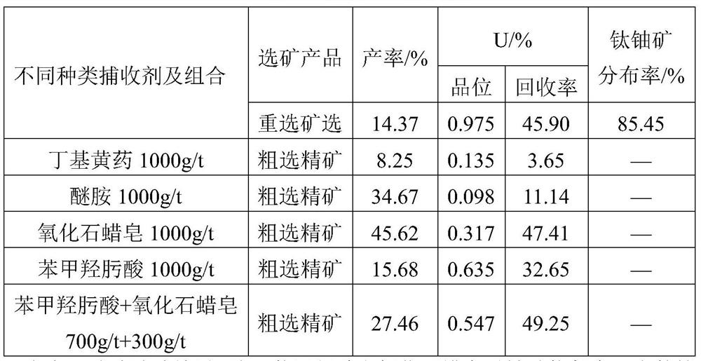 A pretreatment method for volcanic rock type uranium ore with high acid consumption and difficult to leach