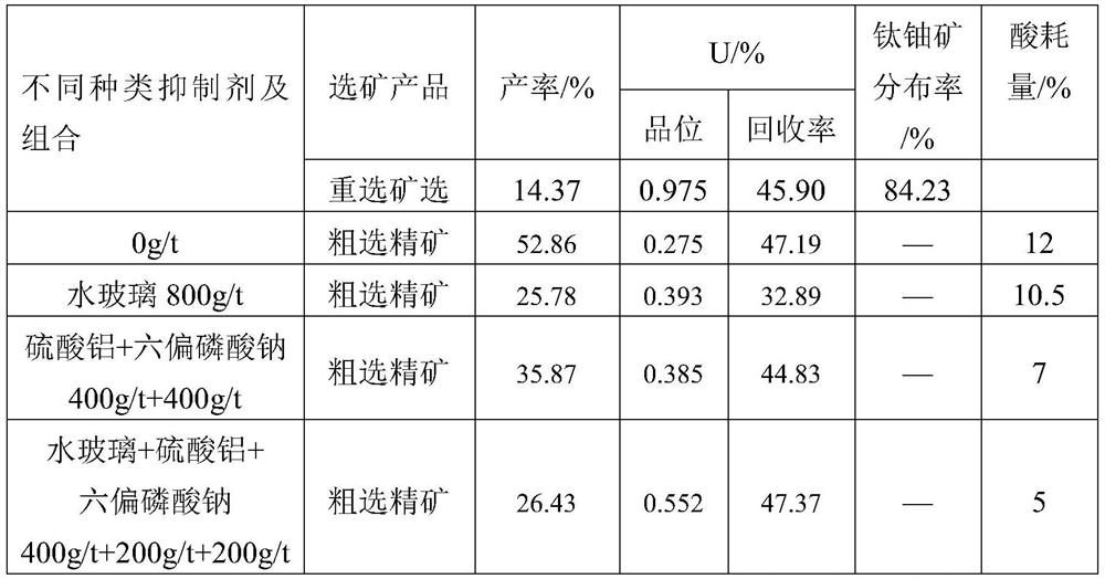 A pretreatment method for volcanic rock type uranium ore with high acid consumption and difficult to leach