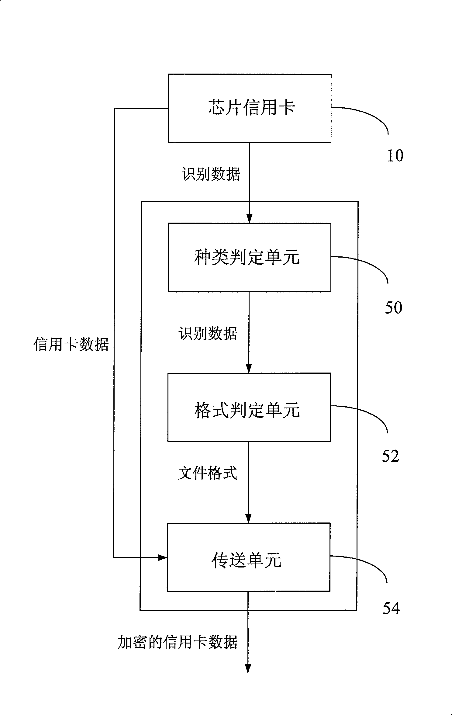Chip credit card network transaction system and method