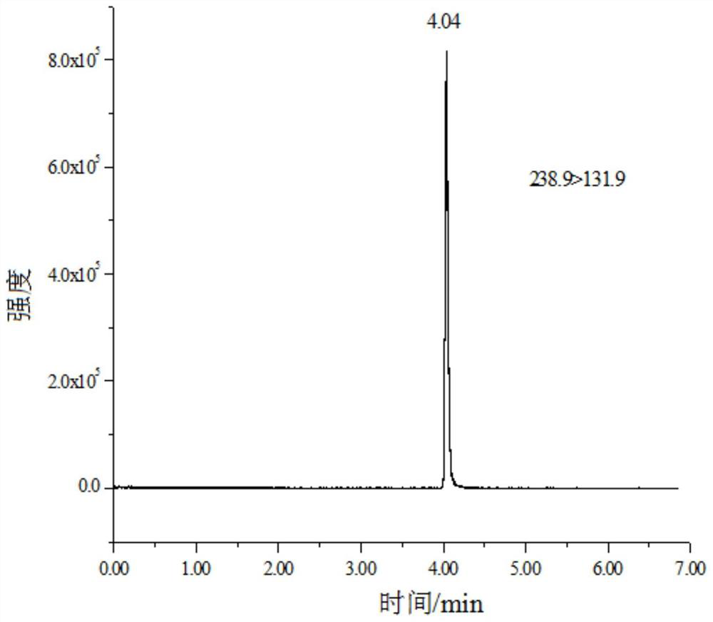 Method for determination of bentazone residues in plant-derived foods by liquid chromatography-mass spectrometry/mass spectrometry