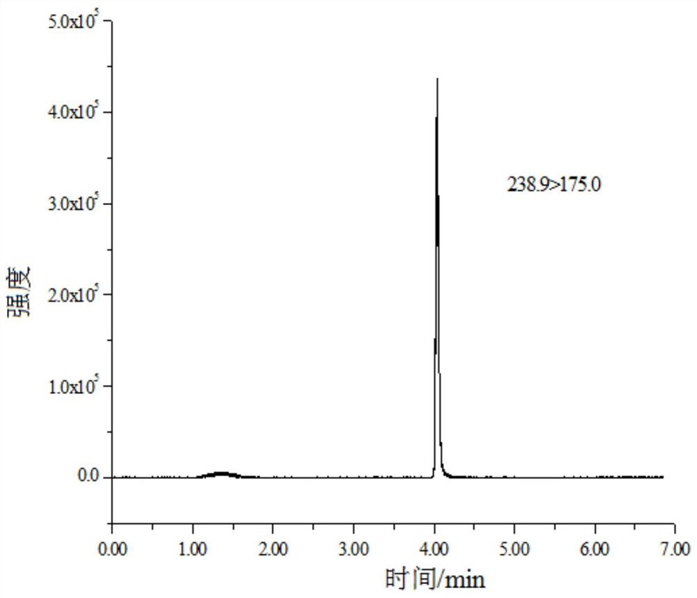 Method for determination of bentazone residues in plant-derived foods by liquid chromatography-mass spectrometry/mass spectrometry