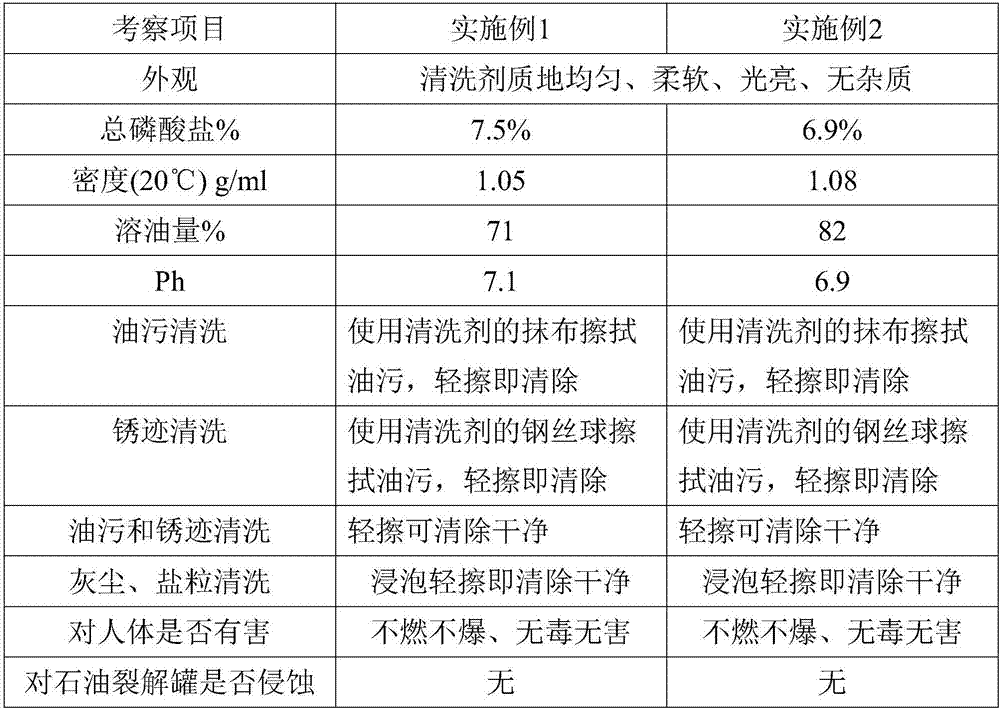 Petroleum distillation tower cleaning agent