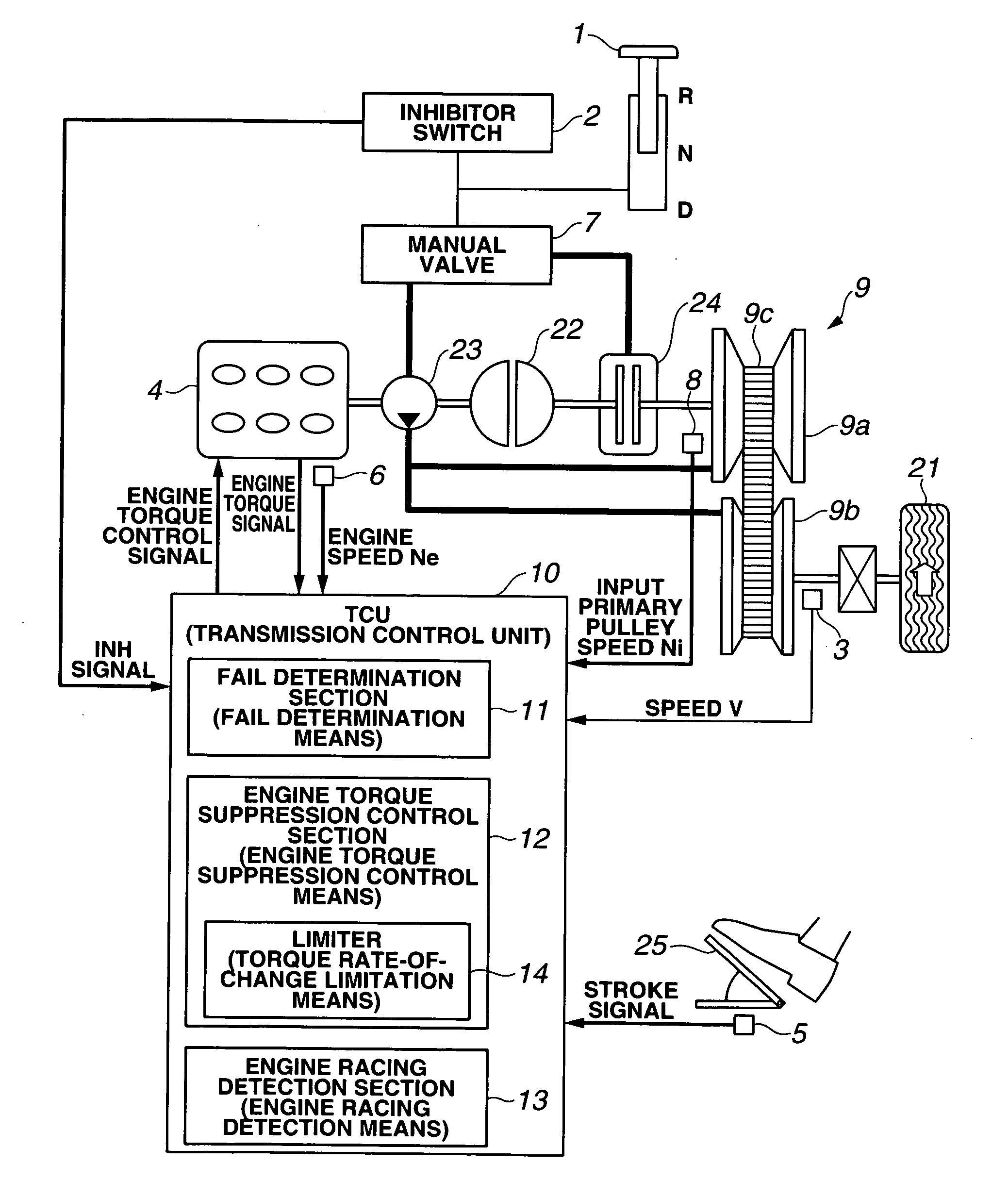 Control apparatus for automatic transmission