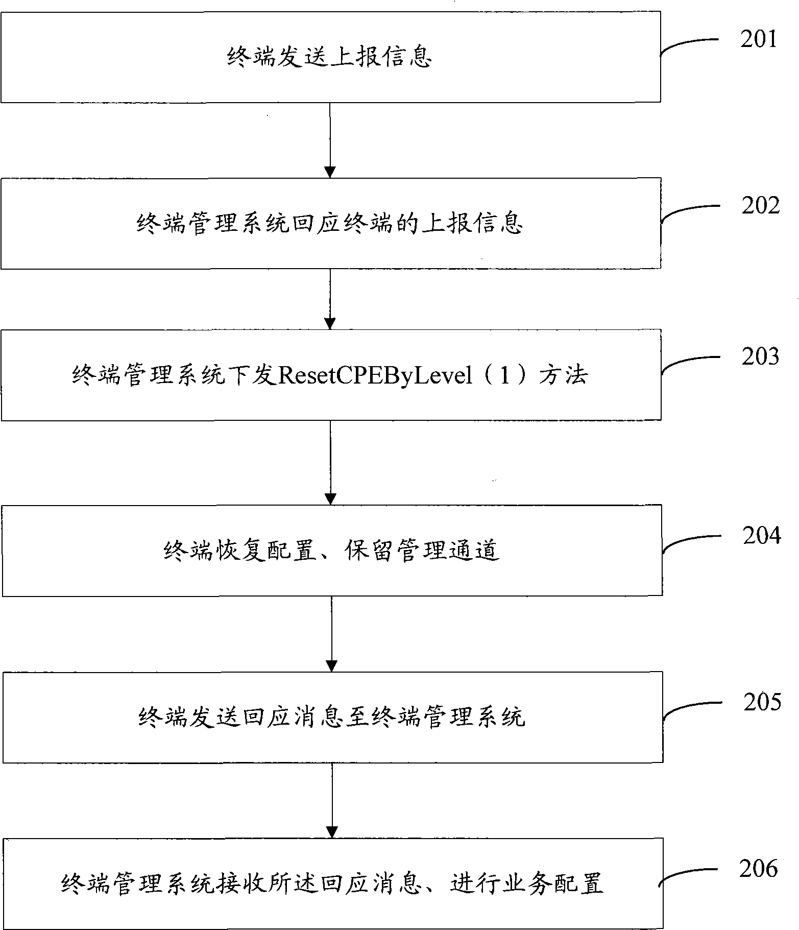 Method, device and system for recovering terminal configuration