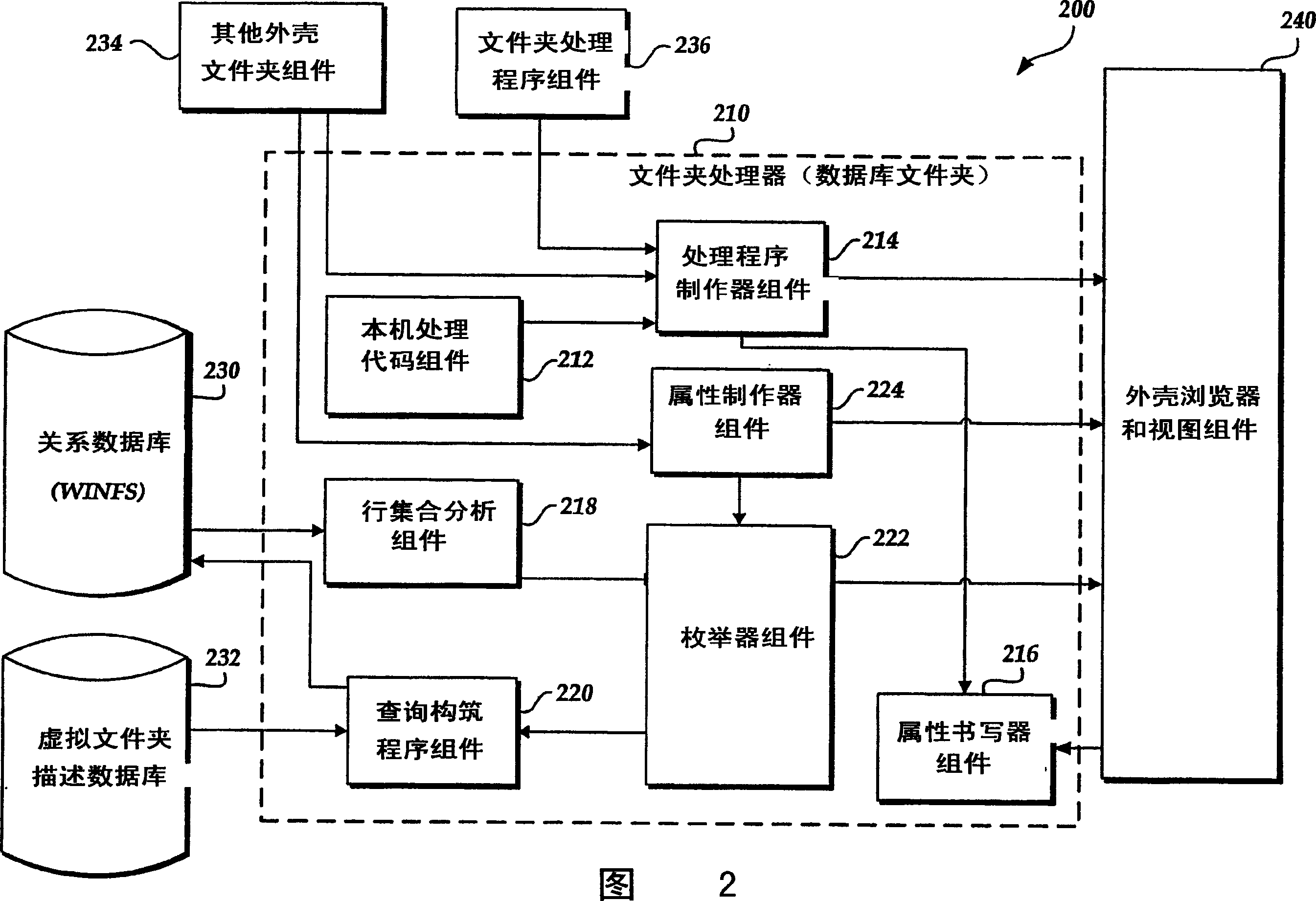 File system housing