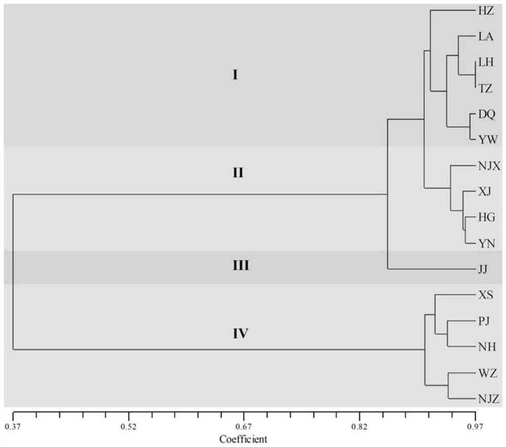 Cpssr marker primers developed based on chloroplast genome sequence and their application