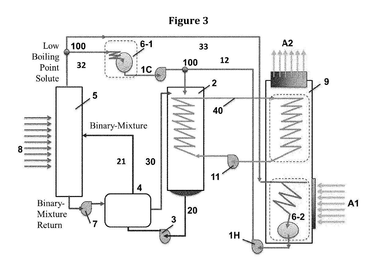 Thermally driven environmental control unit