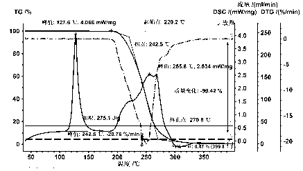 Erythritol and sucralose cocrystal product and cocrystallization method thereof