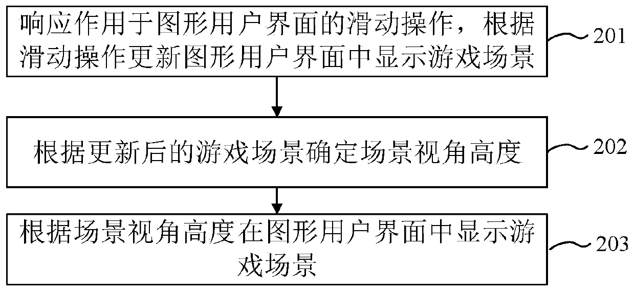 Game scene display control method, device and apparatus and readable storage medium