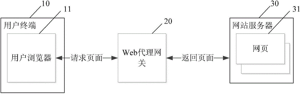 A method and device for preventing user websites from being tampered with