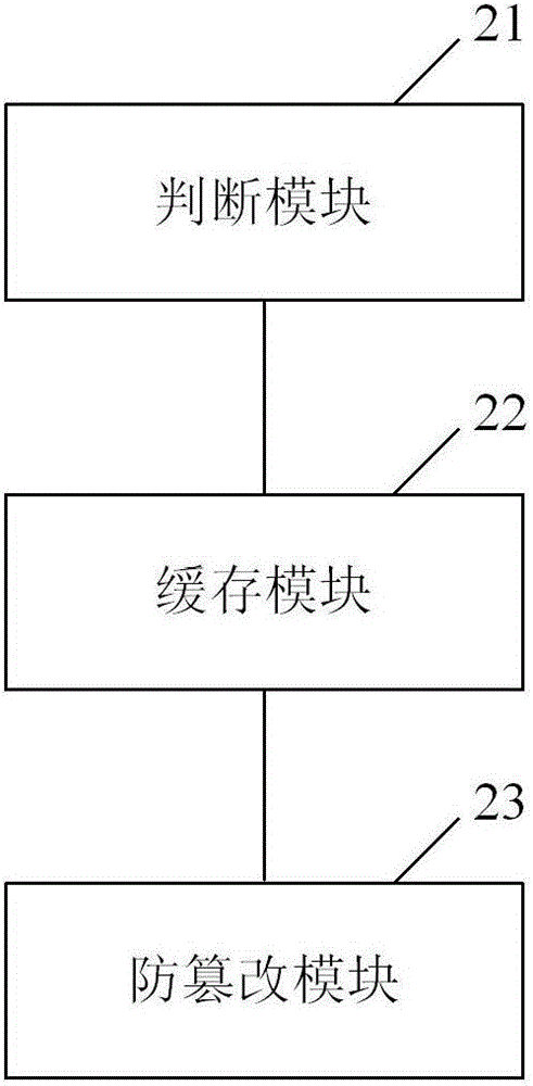 A method and device for preventing user websites from being tampered with