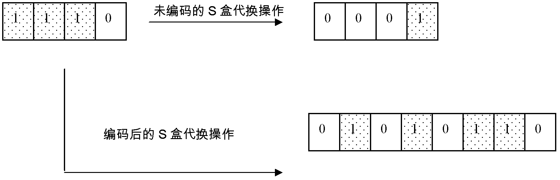 Cryptographic algorithm realization protecting method used for defending energy analysis attacks