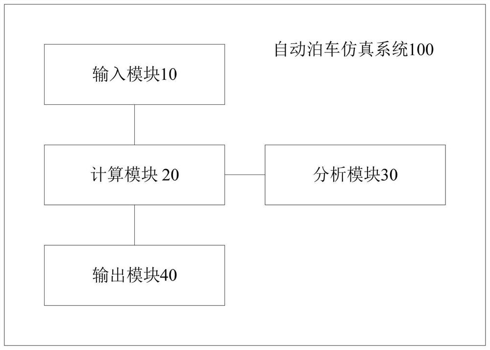 Automatic parking simulation system and its test method