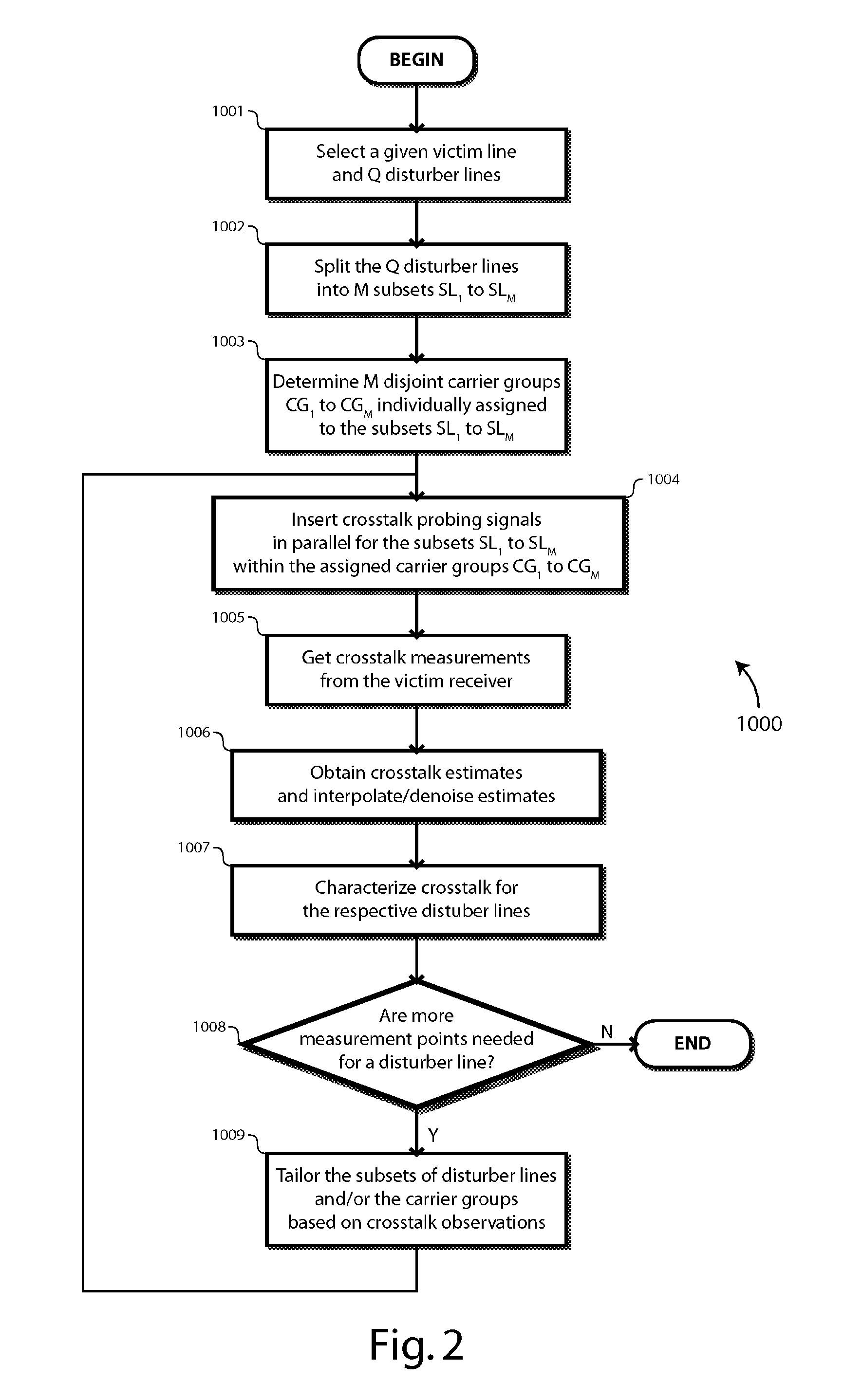 Method and apparatus for fast and accurate acquisition of crosstalk coefficients
