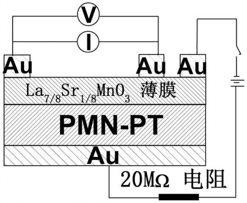 Heterostructure material with orderly transition of charge orbit and anisotropic field resistance effect and its preparation method and application