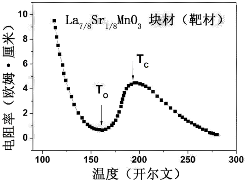 Heterostructure material with orderly transition of charge orbit and anisotropic field resistance effect and its preparation method and application