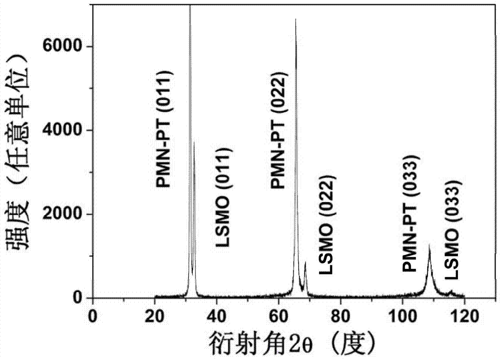 Heterostructure material with orderly transition of charge orbit and anisotropic field resistance effect and its preparation method and application