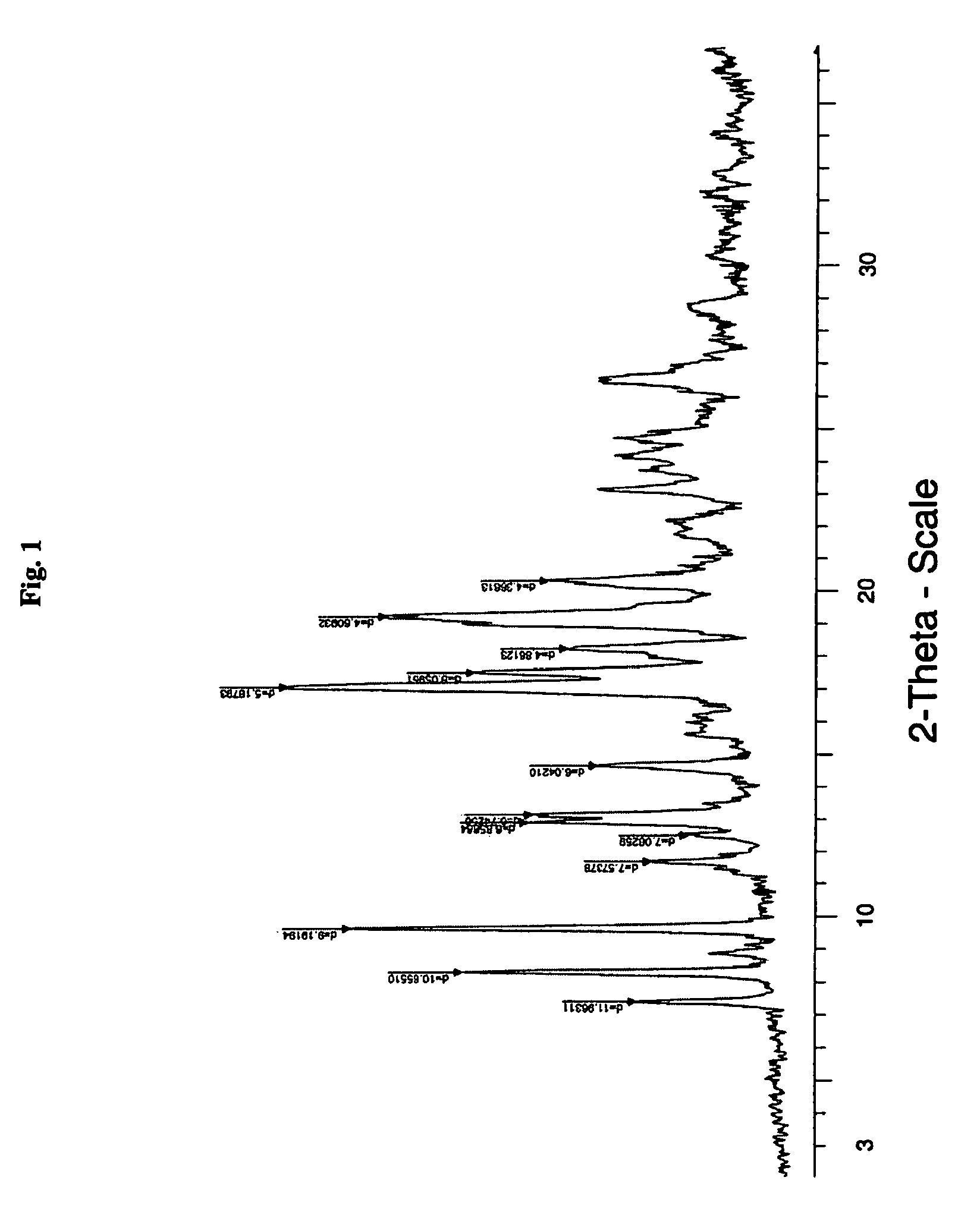 Co-crystals and pharmaceutical compositions comprising the same