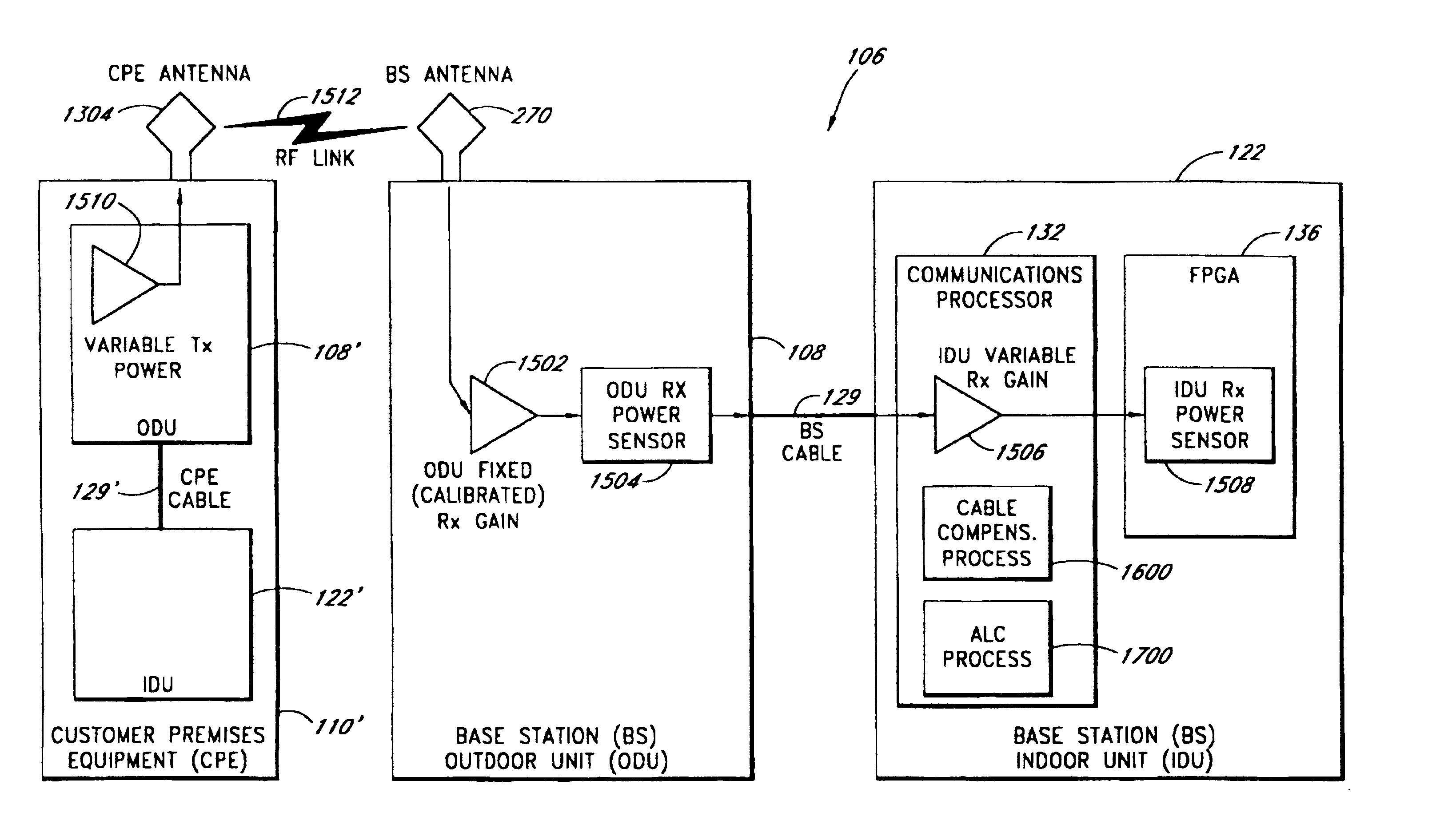 System and method of automatically calibrating the gain for a distributed wireless communication system