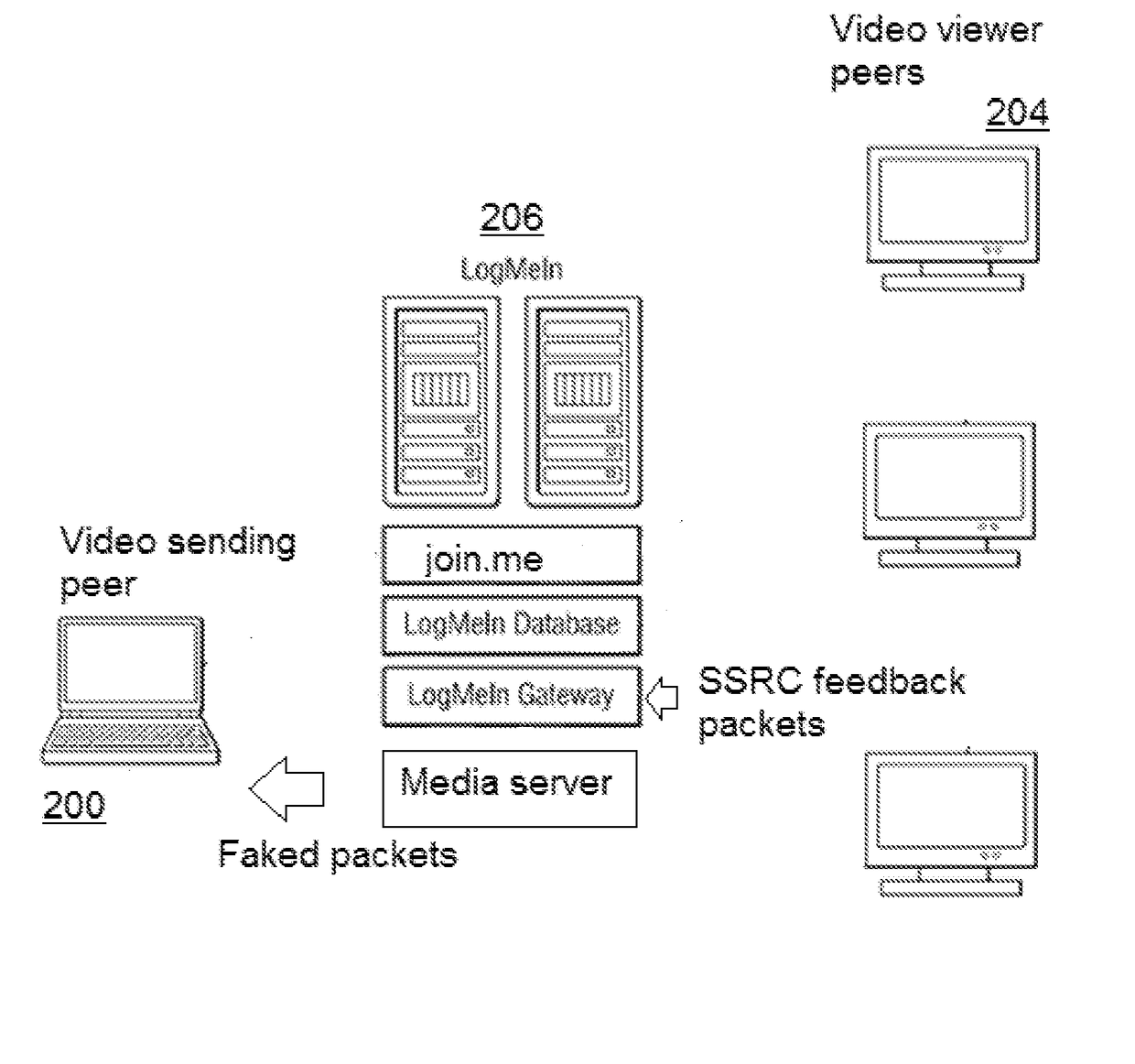 Scalable real-time videoconferencing over WebRTC